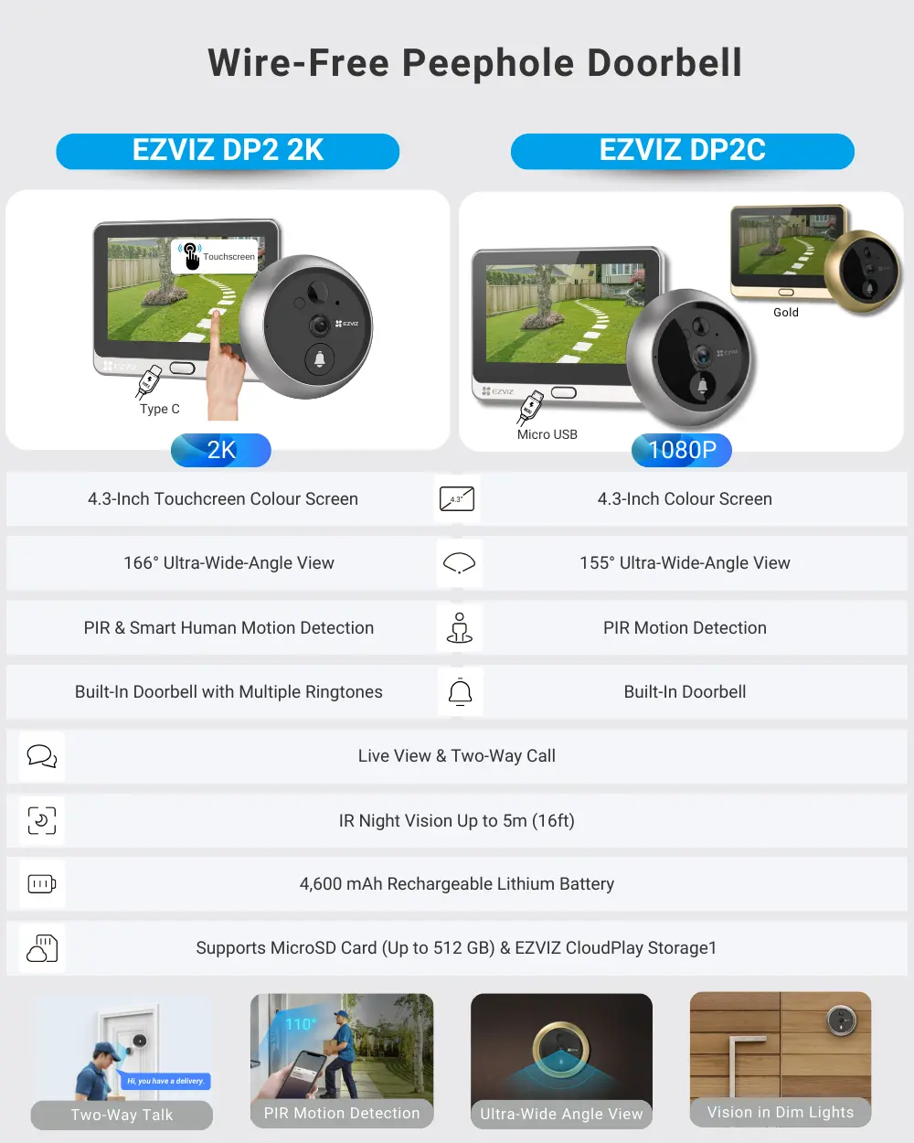 Ezviz DP2C Wire-Free Peephole Doorbell - Image 11