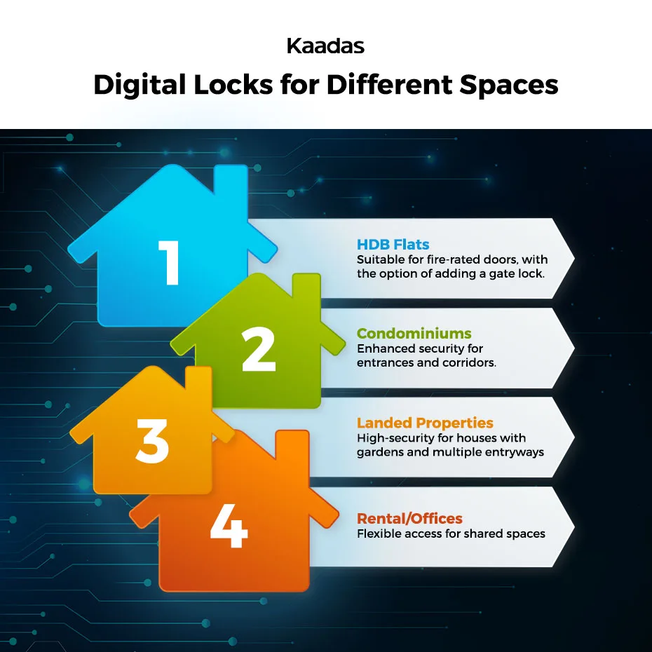 Kaadas Digital Locks for Different Spaces