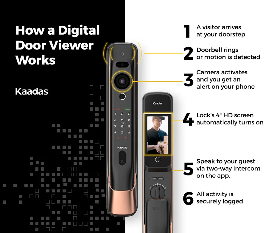 How a Digital Door Viewer Works - Kaadas Digital Lock Singapore