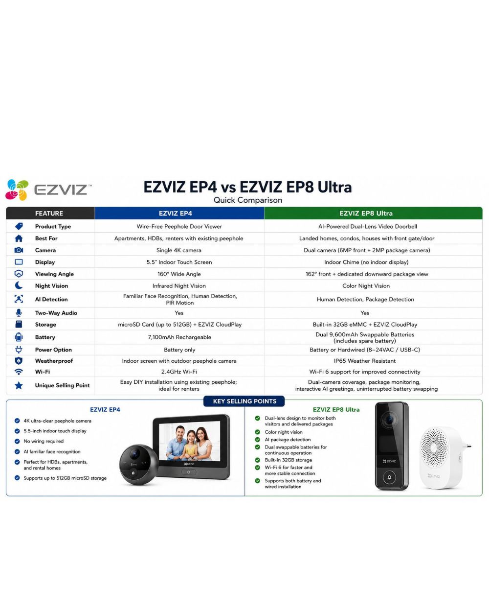 EZVIZ EP4 Wire-Free Peephole Door Viewer - Image 7